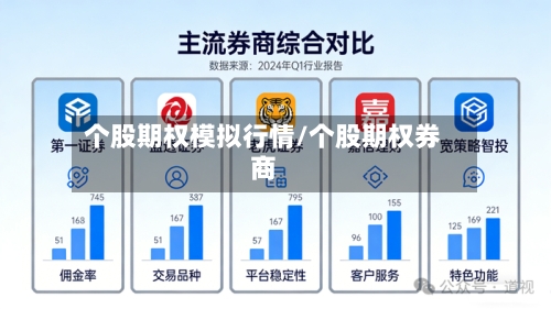 个股期权模拟行情/个股期权券商