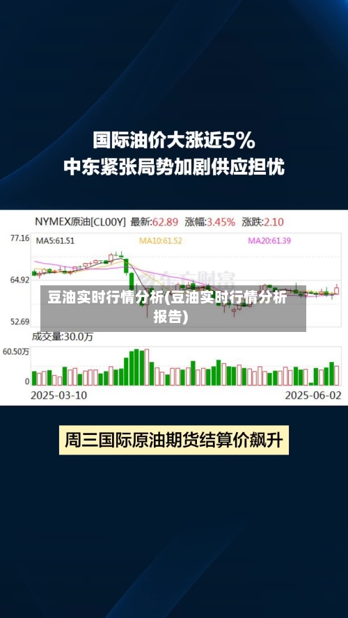 豆油实时行情分析(豆油实时行情分析报告)-第3张图片