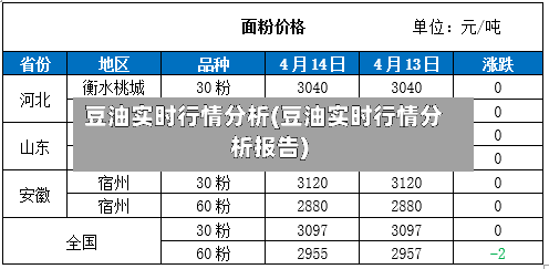 豆油实时行情分析(豆油实时行情分析报告)