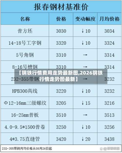 【钢铁行情费用走势最新图,2026钢铁行情走势图最新】-第2张图片