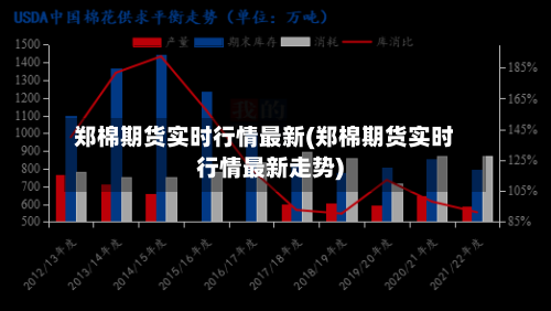 郑棉期货实时行情最新(郑棉期货实时行情最新走势)