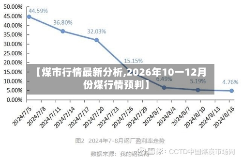 【煤市行情最新分析,2026年10一12月份煤行情预判】-第2张图片