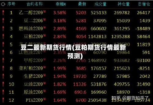 豆二最新期货行情(豆粕期货行情最新预测)