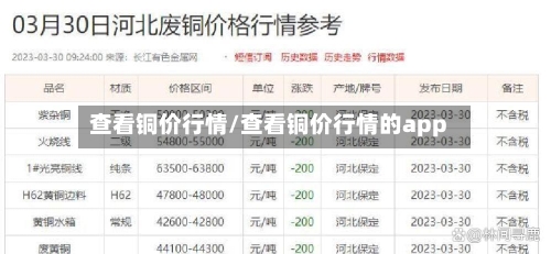 查看铜价行情/查看铜价行情的app