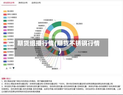 期货组播行情(期货不锈钢行情)