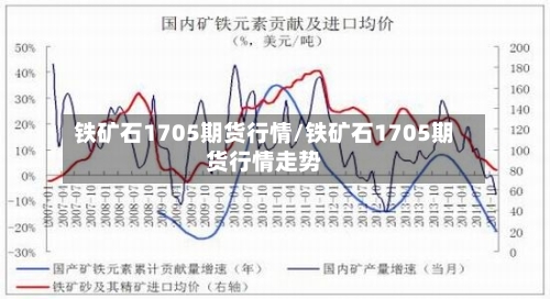 铁矿石1705期货行情/铁矿石1705期货行情走势-第2张图片