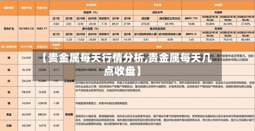 【贵金属每天行情分析,贵金属每天几点收盘】
