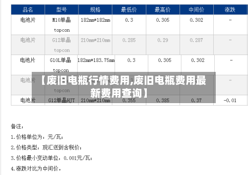 【废旧电瓶行情费用,废旧电瓶费用最新费用查询】-第3张图片