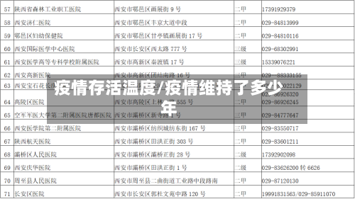 疫情存活温度/疫情维持了多少年