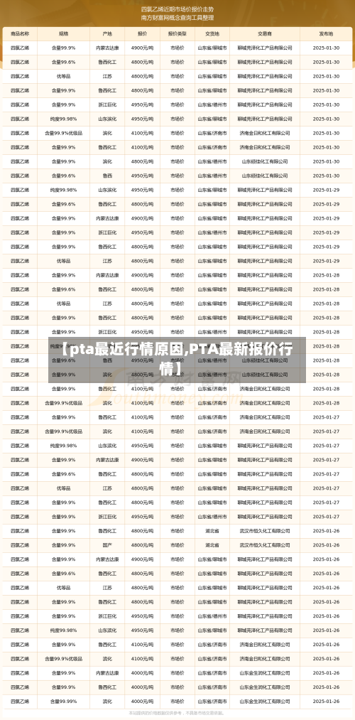 【pta最近行情原因,PTA最新报价行情】
