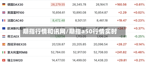 期指行情和讯网/期指a50行情实时-第3张图片