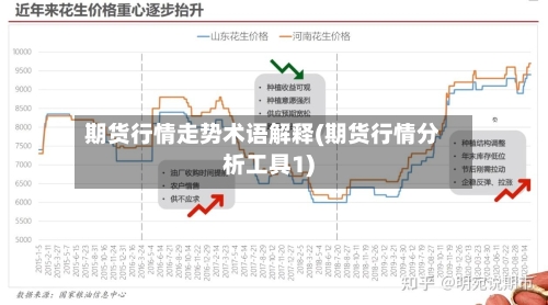 期货行情走势术语解释(期货行情分析工具1)