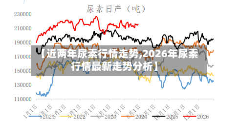 【近两年尿素行情走势,2026年尿素行情最新走势分析】