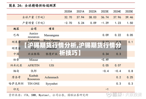【沪锡期货行情分析,沪锡期货行情分析技巧】-第2张图片
