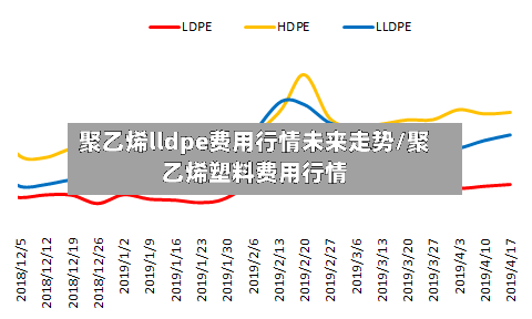 聚乙烯lldpe费用行情未来走势/聚乙烯塑料费用行情-第2张图片