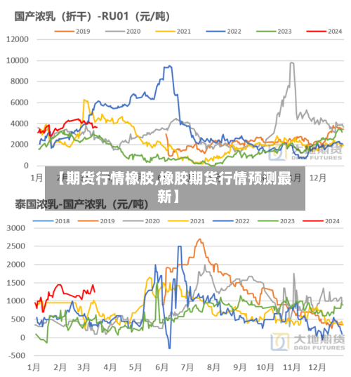 【期货行情橡胶,橡胶期货行情预测最新】