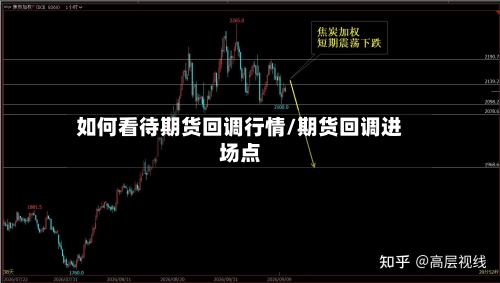 如何看待期货回调行情/期货回调进场点-第2张图片