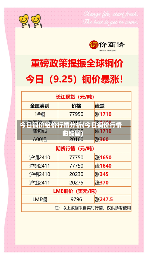 今日铜价铝价行情分析(今日铜价行情曲线图)-第2张图片