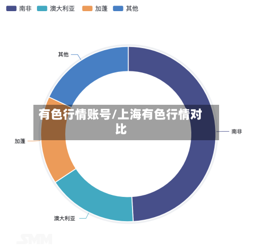 有色行情账号/上海有色行情对比