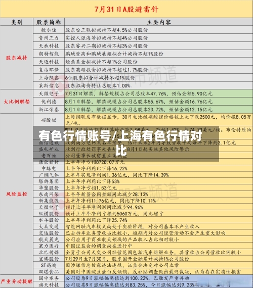有色行情账号/上海有色行情对比-第2张图片