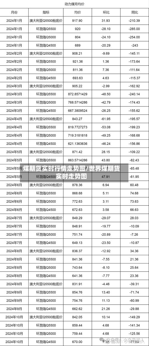 煤期货实时行情走势图/世界煤期货实时走势图-第2张图片