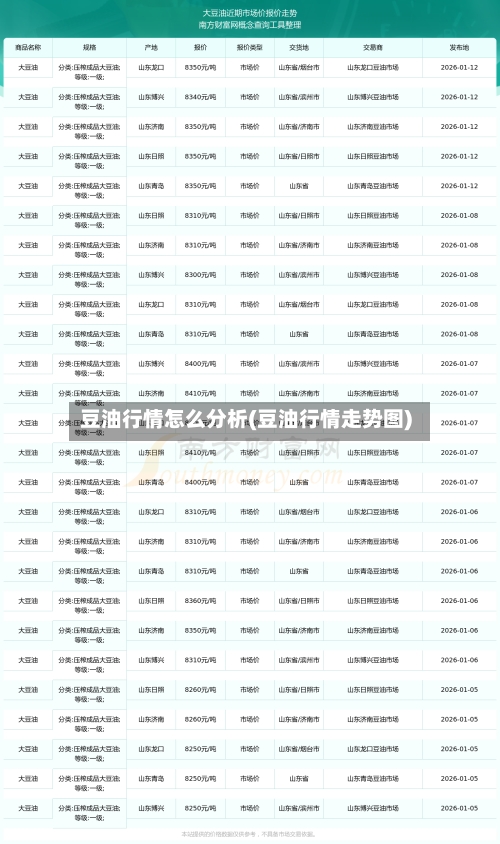 豆油行情怎么分析(豆油行情走势图)-第3张图片