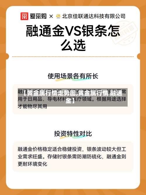 【黄金属行情走势图,黄金属行情 融通金】