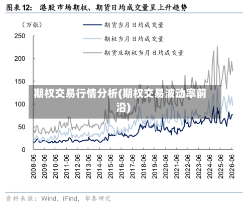 期权交易行情分析(期权交易波动率前沿)-第2张图片