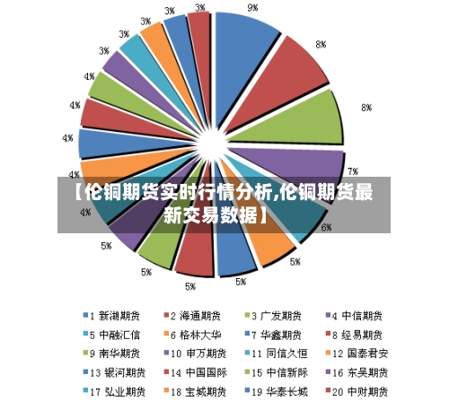 【伦铜期货实时行情分析,伦铜期货最新交易数据】