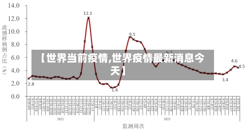 【世界当前疫情,世界疫情最新消息今天】