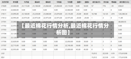 【最近棉花行情分析,最近棉花行情分析图】-第2张图片