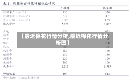【最近棉花行情分析,最近棉花行情分析图】