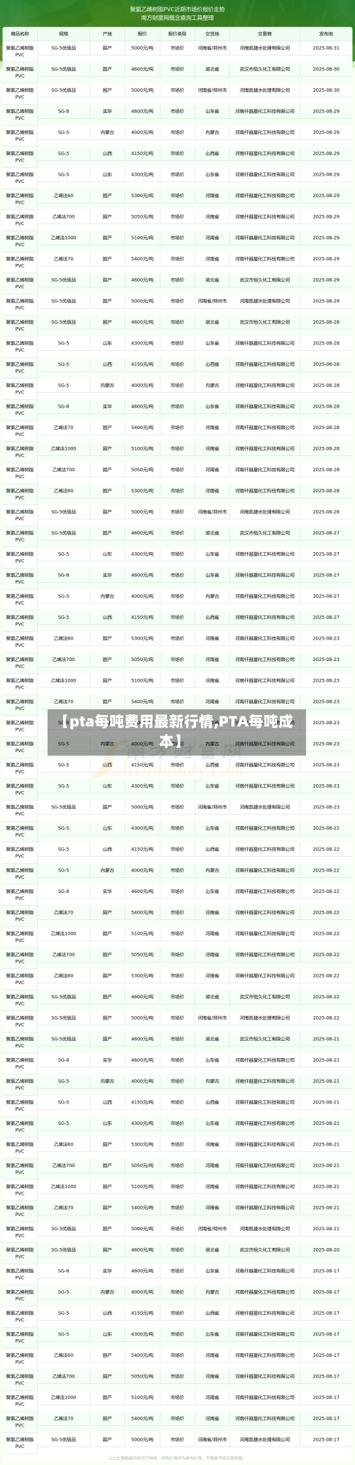 【pta每吨费用最新行情,PTA每吨成本】-第2张图片