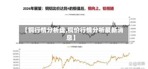 【铜行情分析盘,铜价行情分析最新消息】-第2张图片