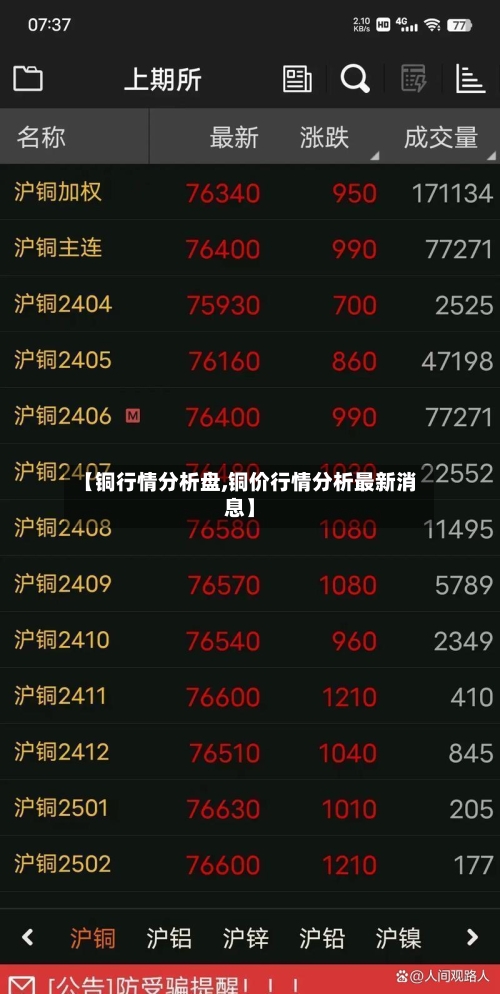 【铜行情分析盘,铜价行情分析最新消息】-第3张图片