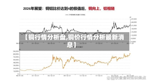 【铜行情分析盘,铜价行情分析最新消息】