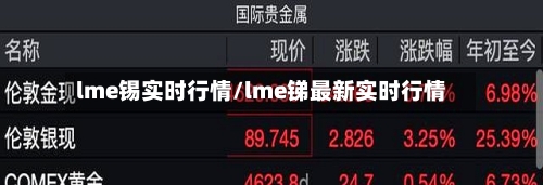lme锡实时行情/lme锑最新实时行情