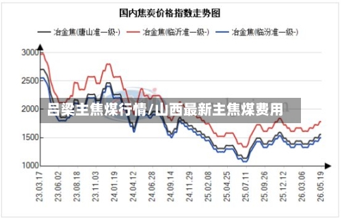 吕梁主焦煤行情/山西最新主焦煤费用