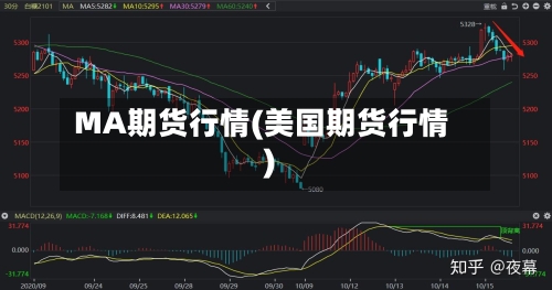 MA期货行情(美国期货行情)-第3张图片