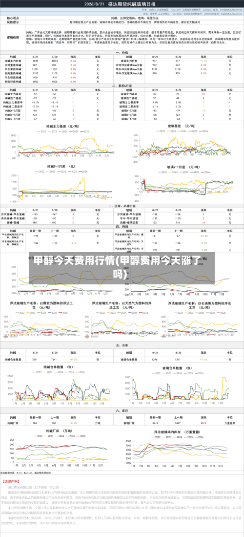 甲醇今天费用行情(甲醇费用今天涨了吗)-第2张图片