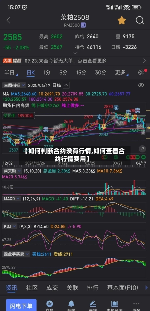 【如何判断合约没有行情,如何查看合约行情费用】