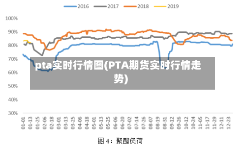 pta实时行情图(PTA期货实时行情走势)