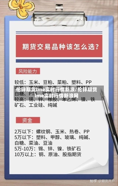 伦锌期货lme实时行情新浪/伦锌期货lme实时行情新浪网-第2张图片