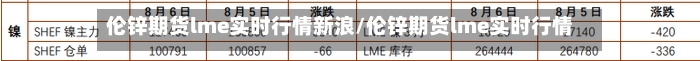 伦锌期货lme实时行情新浪/伦锌期货lme实时行情新浪网-第3张图片