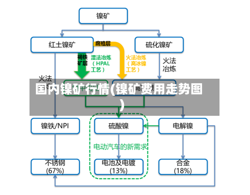 国内镍矿行情(镍矿费用走势图)