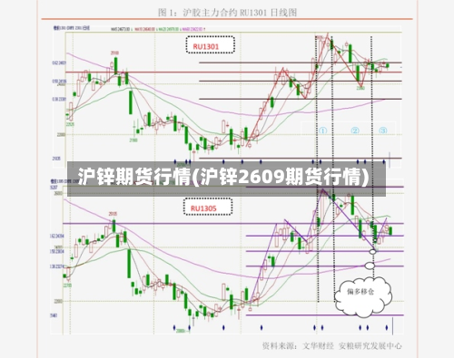 沪锌期货行情(沪锌2609期货行情)-第2张图片