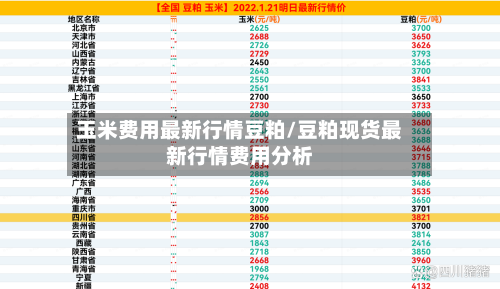 玉米费用最新行情豆粕/豆粕现货最新行情费用分析