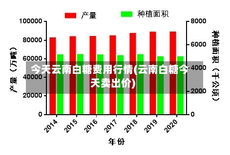 今天云南白糖费用行情(云南白糖今天卖出价)