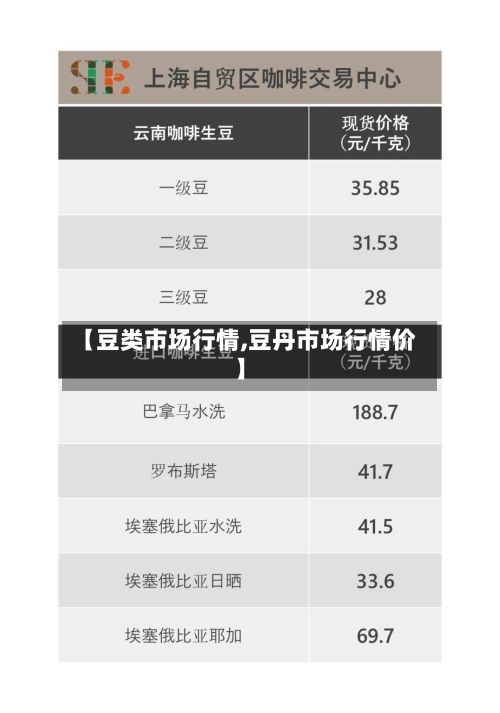 【豆类市场行情,豆丹市场行情价】-第2张图片