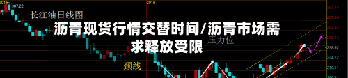 沥青现货行情交替时间/沥青市场需求释放受限